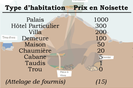 Liste des prix des habitations connues